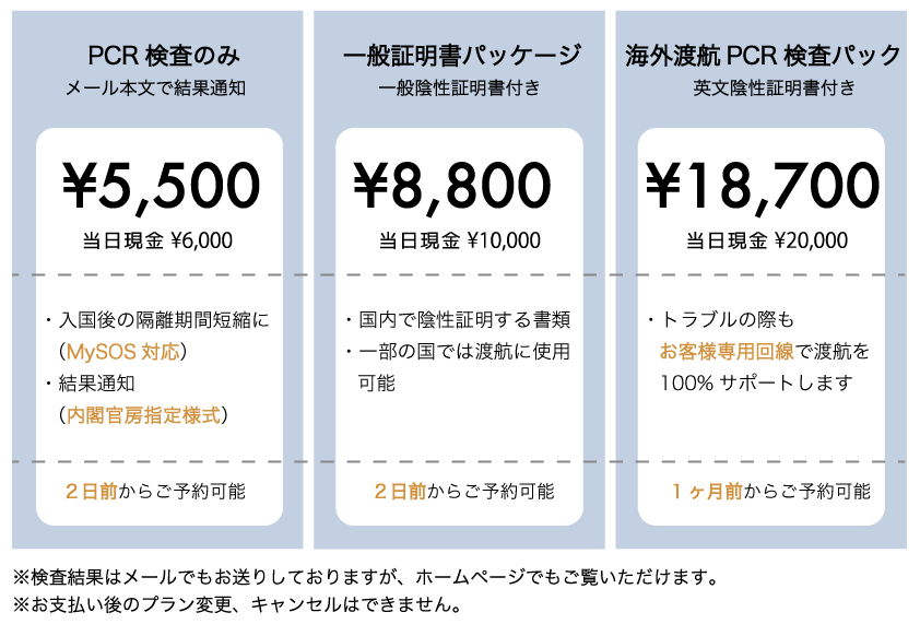 無料】広島PCR検査サテライト|最短４時間半！陰性証明書即日発行！